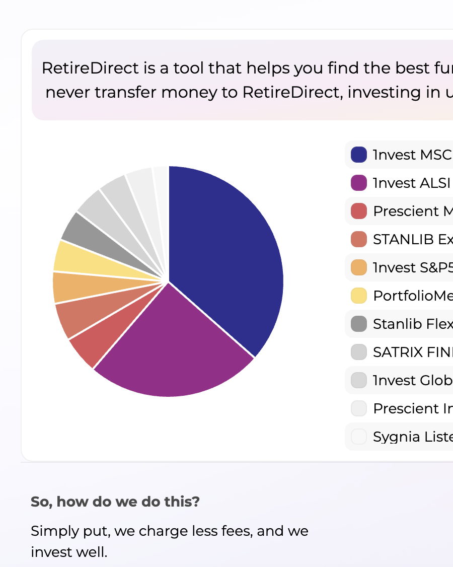 RetireDirect fund allocation