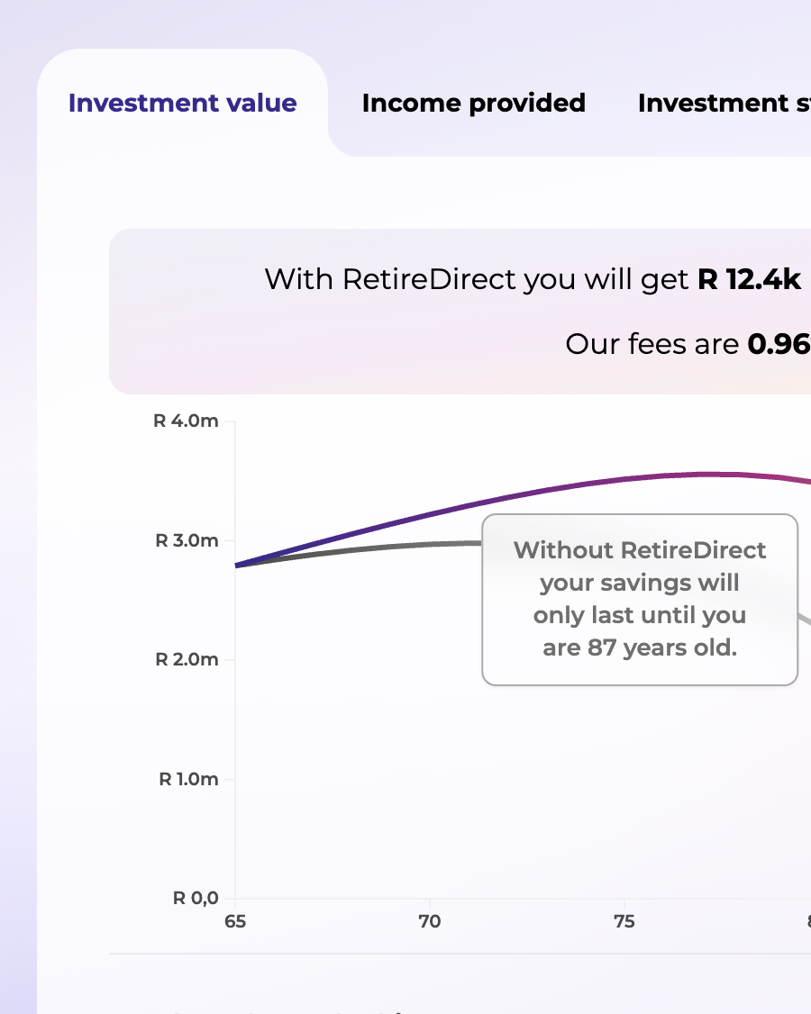 RetireDirect investment value forecast