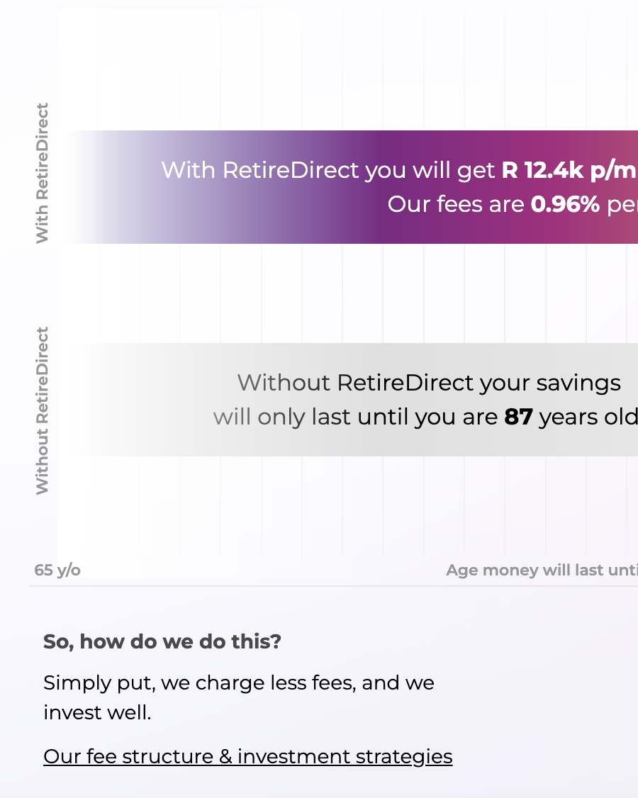 RetireDirect retirement longevity comparison