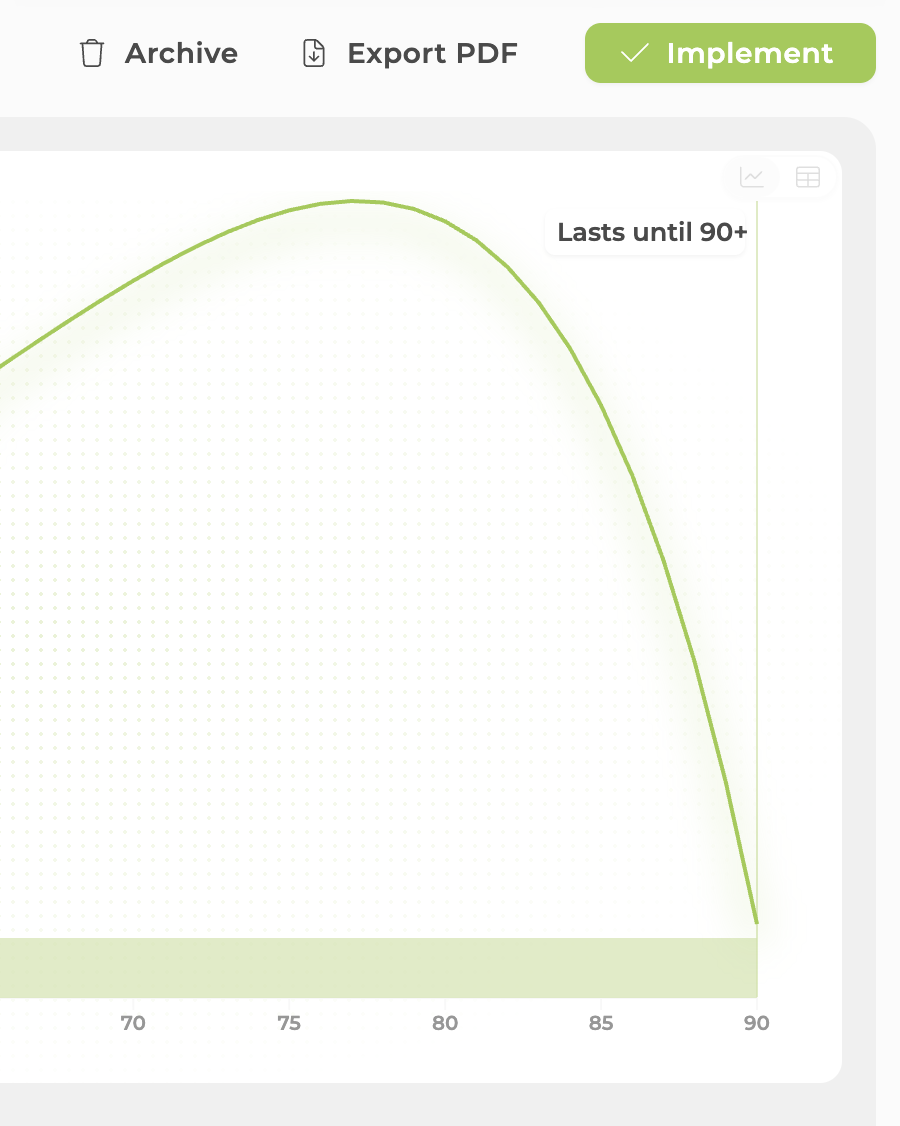 Simvida retirement longevity forecast